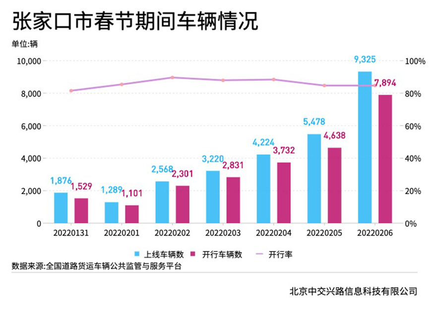 货运平台积极响应国家部署 以物流科技保障春节货运